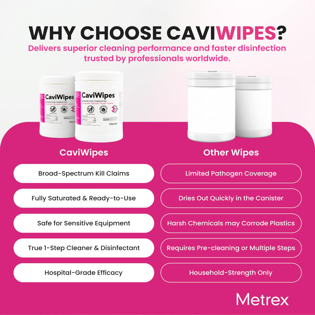 Metrex CaviWipes Disinfecting Towelettes Alcohol-Based Wipes

