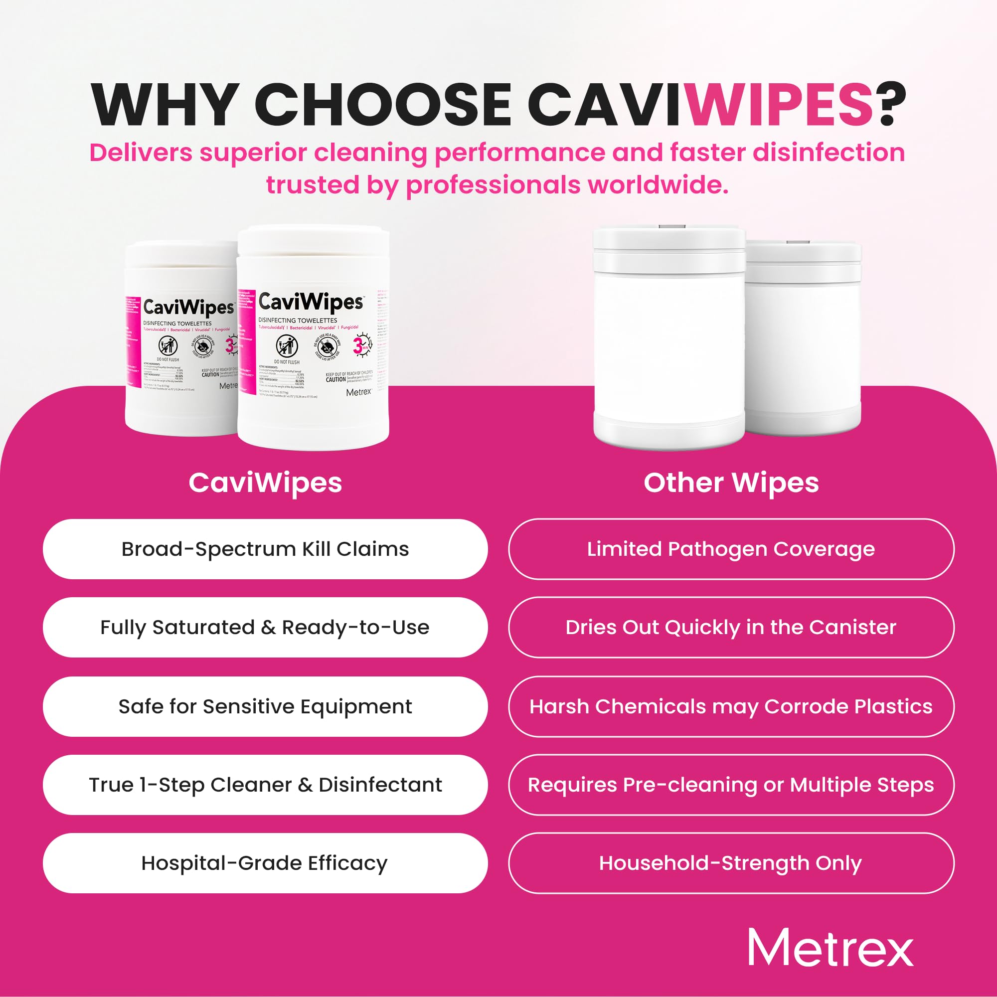 Metrex CaviWipes Disinfecting Towelettes Alcohol-Based Wipes

