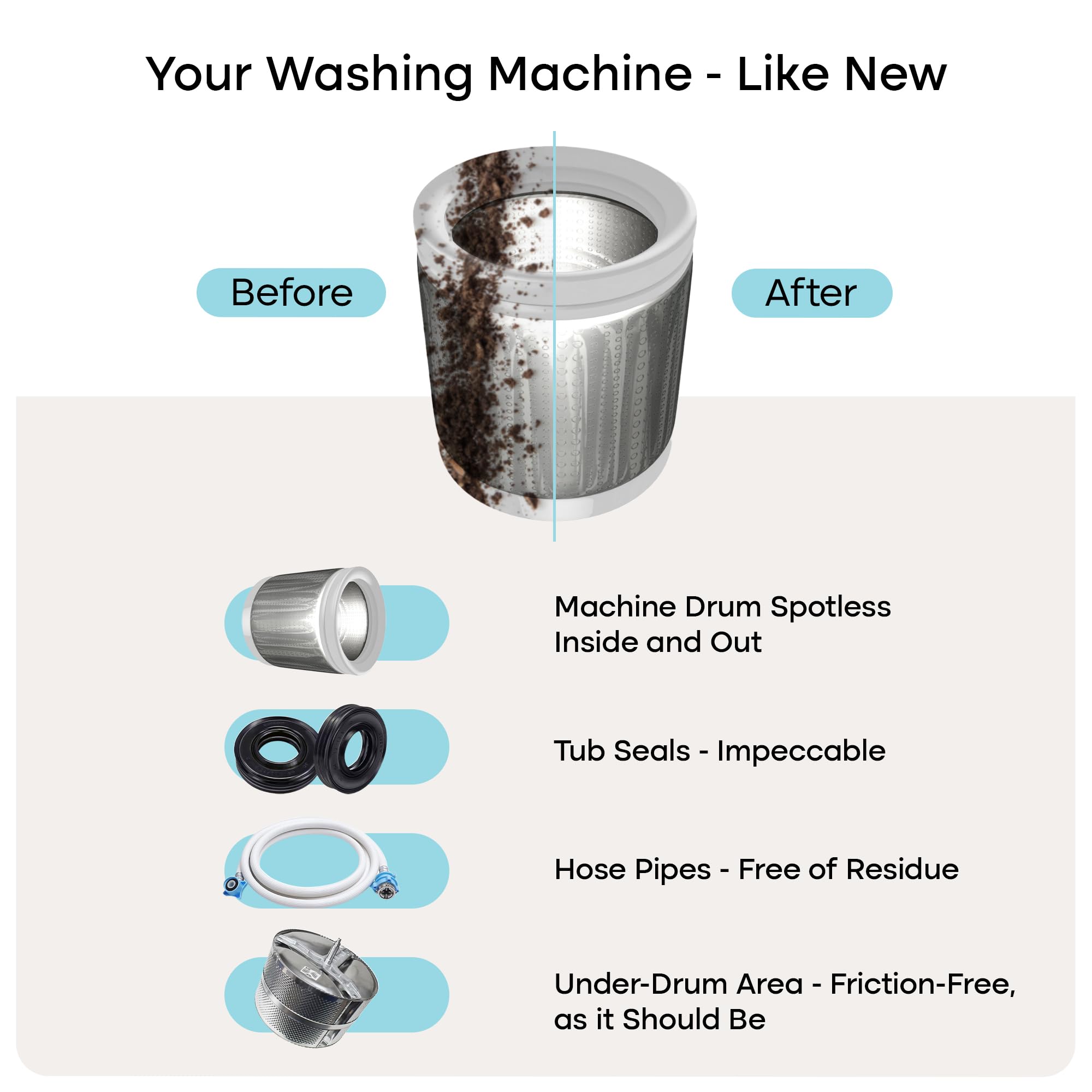 Washing Machine Cleaner Tablets | Uproot Clean

