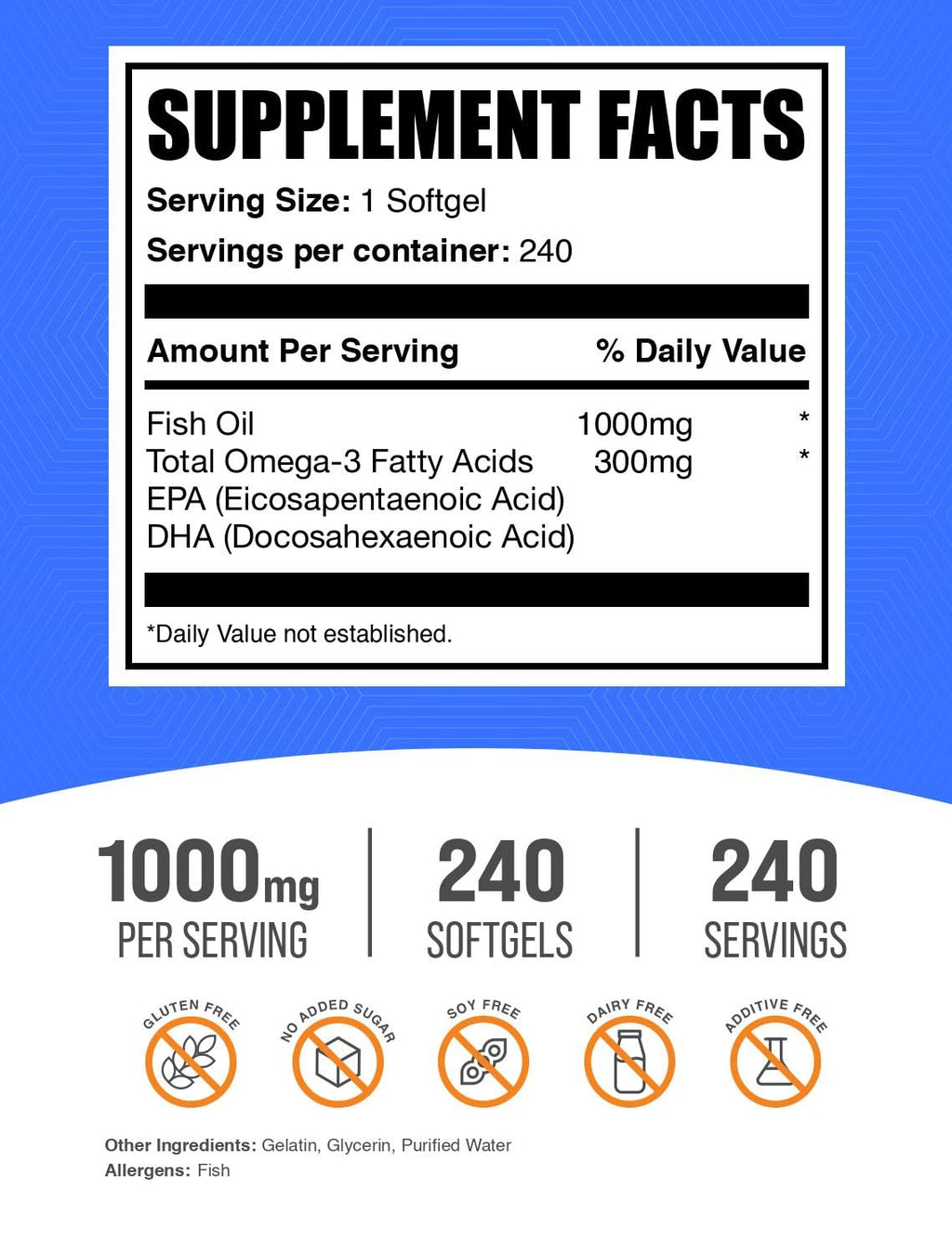 BulkSupplements Fish Oil Softgels 1000mg – Gluten Free

