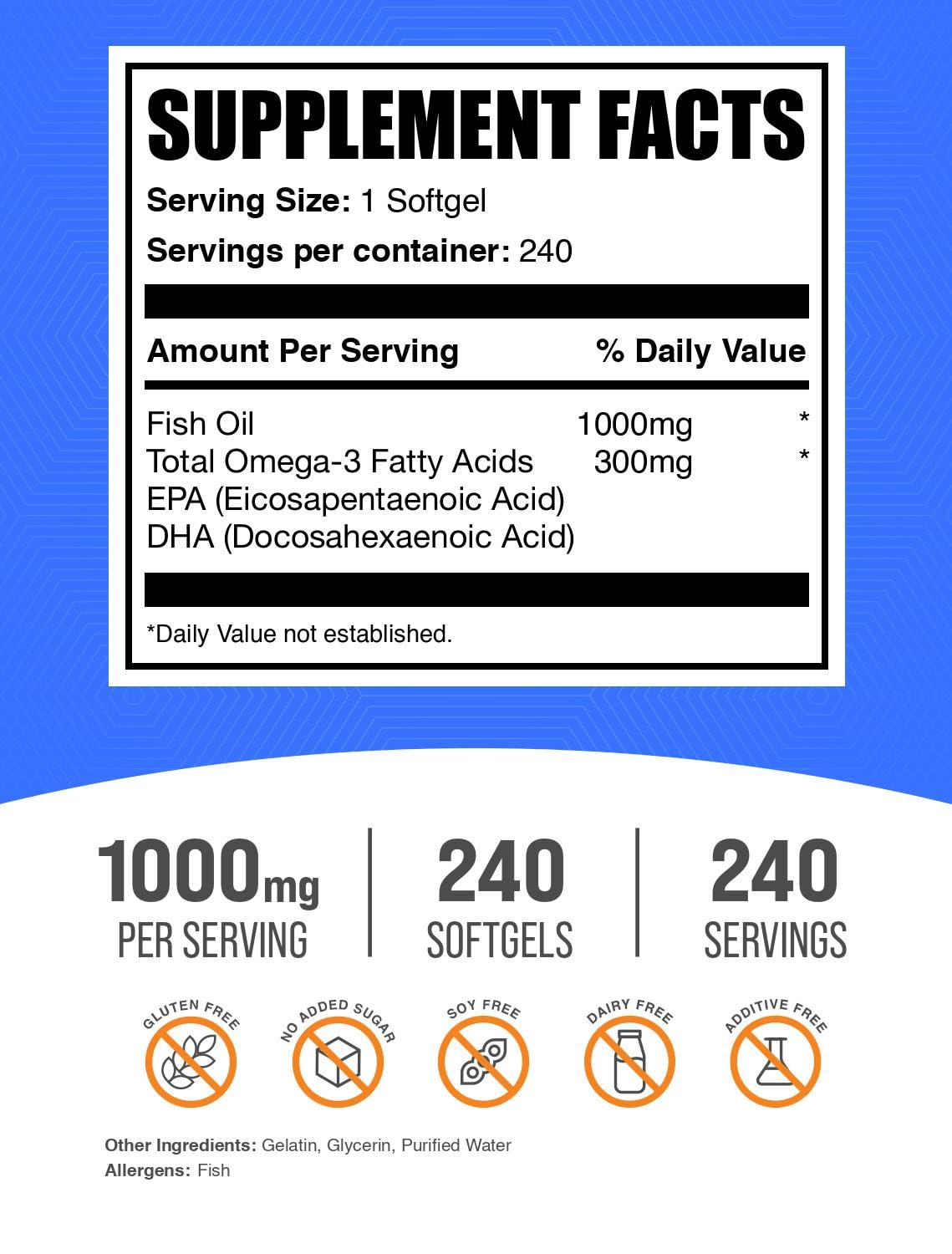 BulkSupplements Fish Oil Softgels 1000mg – Gluten Free


