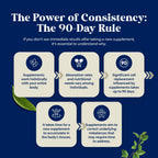 Male Fertility Supplement with CoQ10 & Maca

