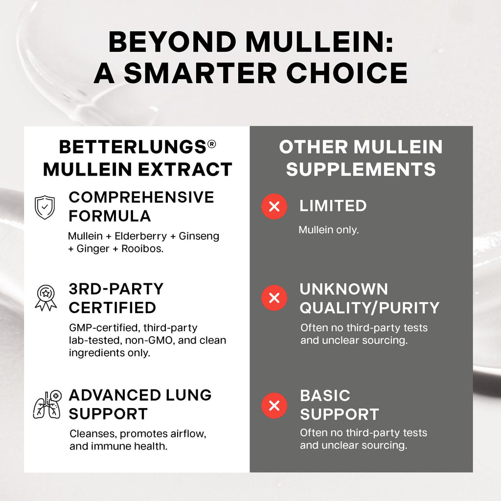 Betterbrand Mullein Drops for Lung Detox - Alcohol-Free

