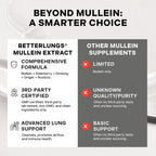 Betterbrand Mullein Drops for Lung Detox - Alcohol-Free

