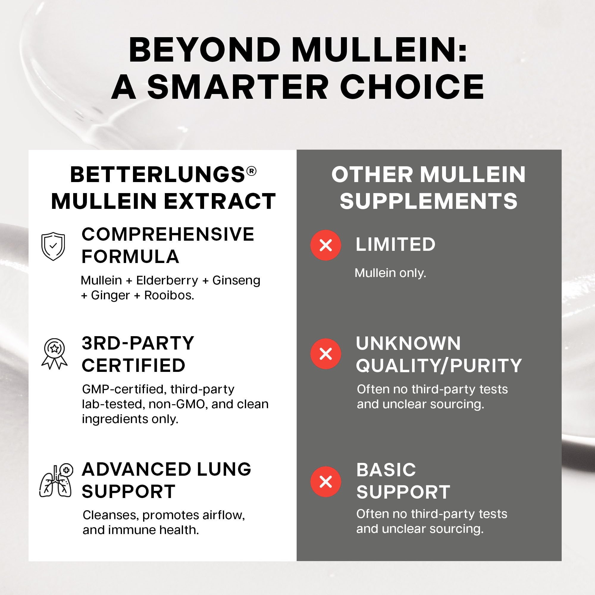 Betterbrand Mullein Drops for Lung Detox - Alcohol-Free

