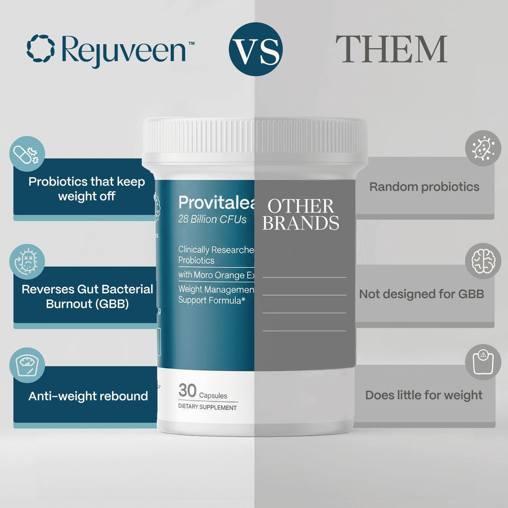 Provitalean Metabolism Support - Probiotics & Morosil

