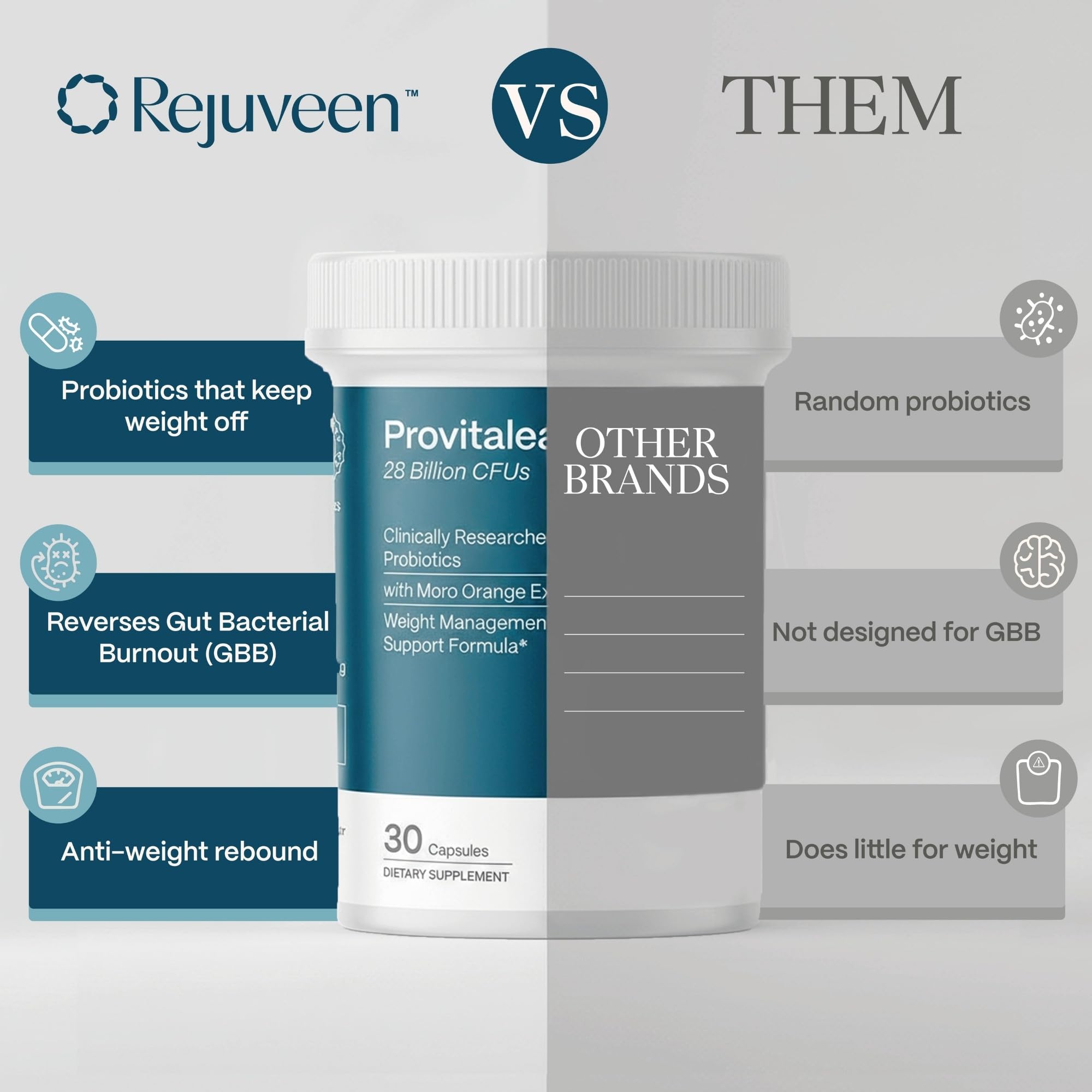 Provitalean Metabolism Support - Probiotics & Morosil

