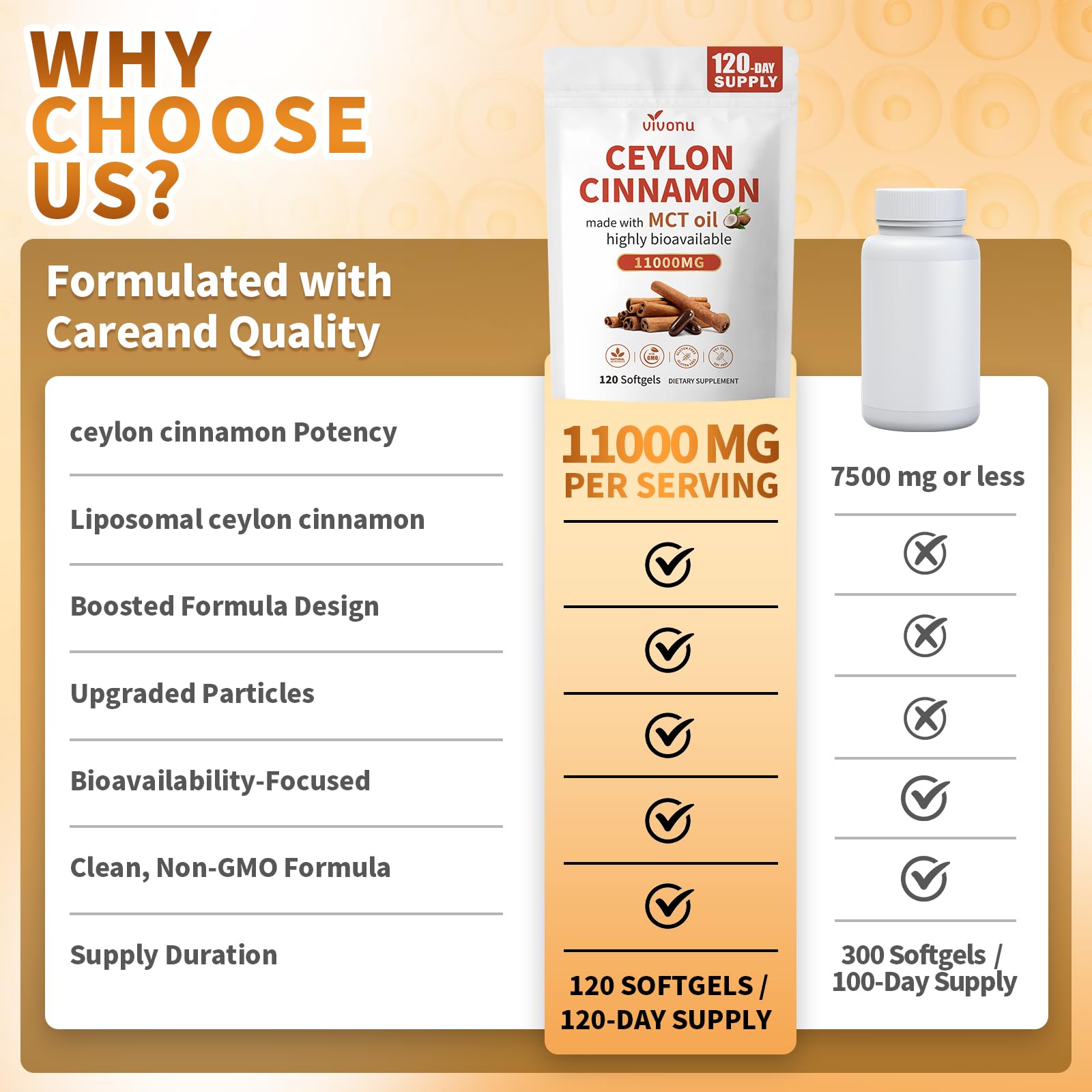 Vivonu Organic Ceylon Cinnamon Softgels with MCT Oil


