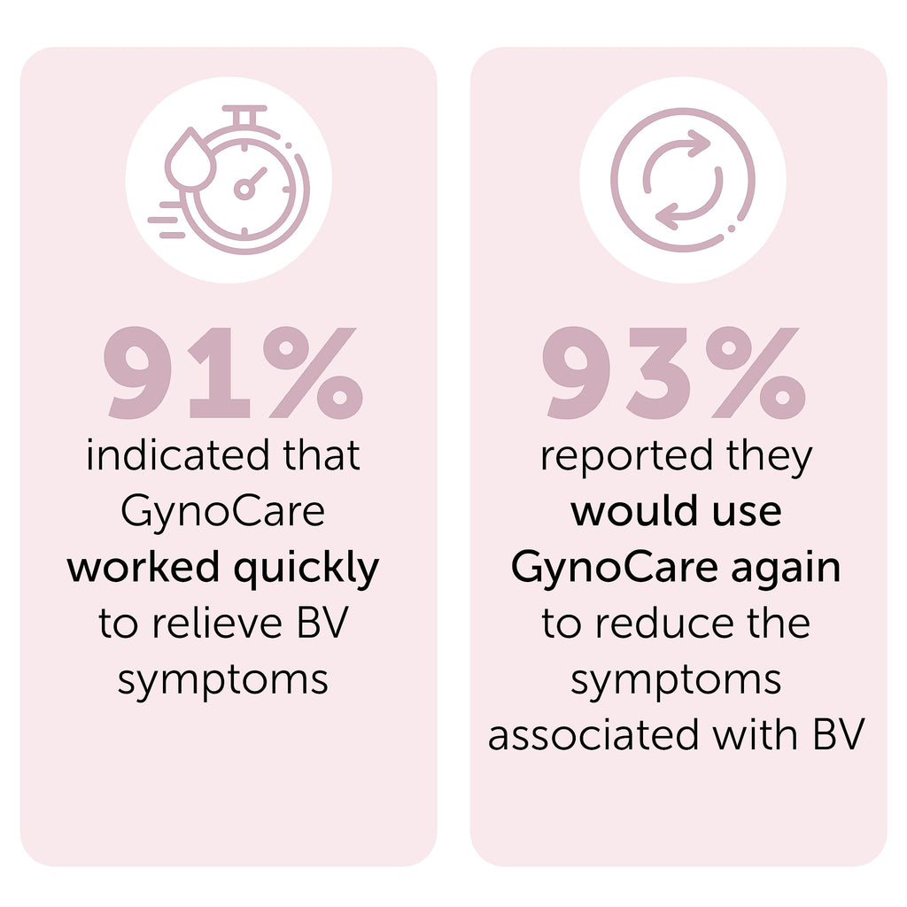 BV Relief for Women - Natural Homeopathic Vaginal Care

