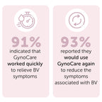 BV Relief for Women - Natural Homeopathic Vaginal Care

