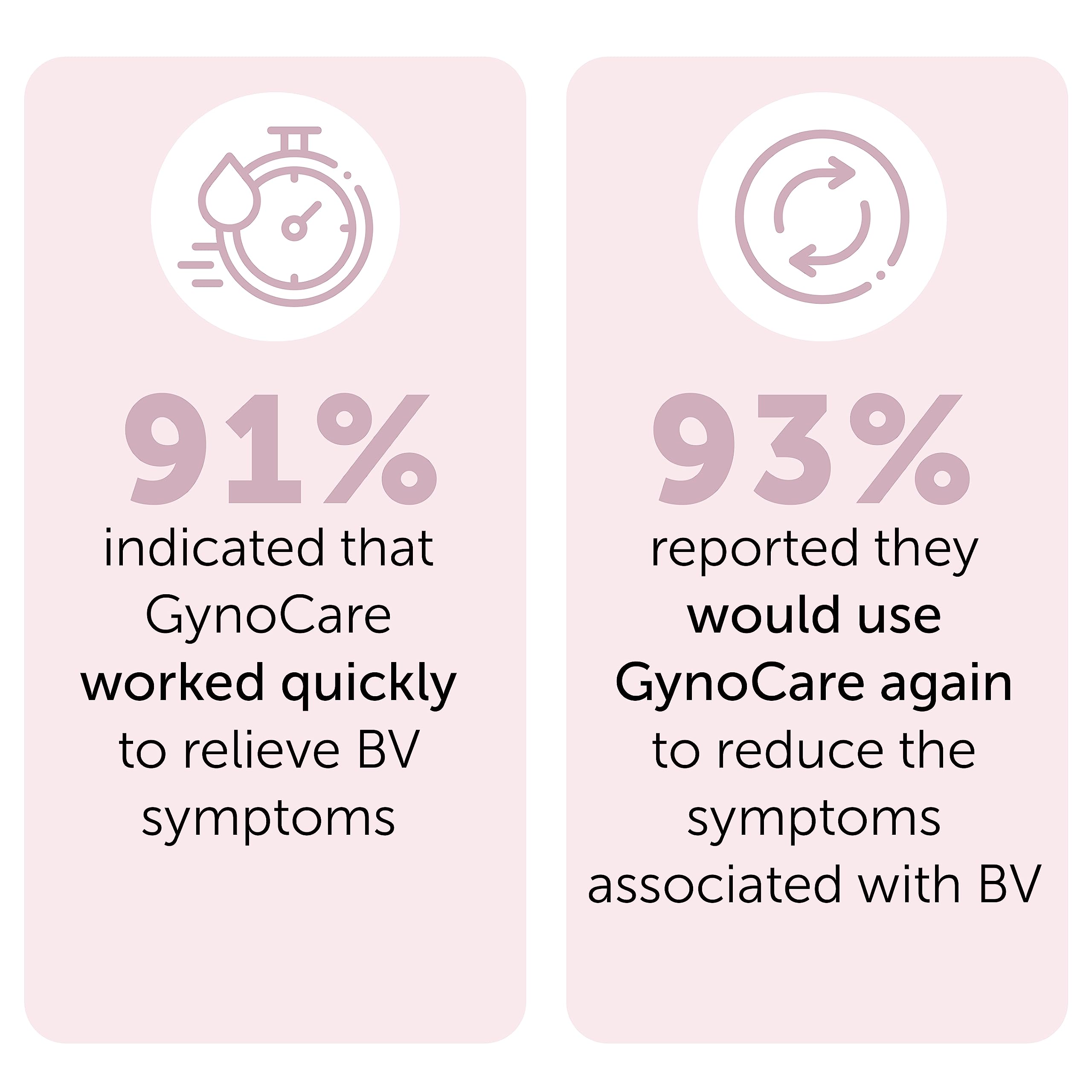BV Relief for Women - Natural Homeopathic Vaginal Care

