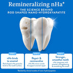Mouthology Nano Hydroxyapatite Toothpaste 10% Fluoride Free

