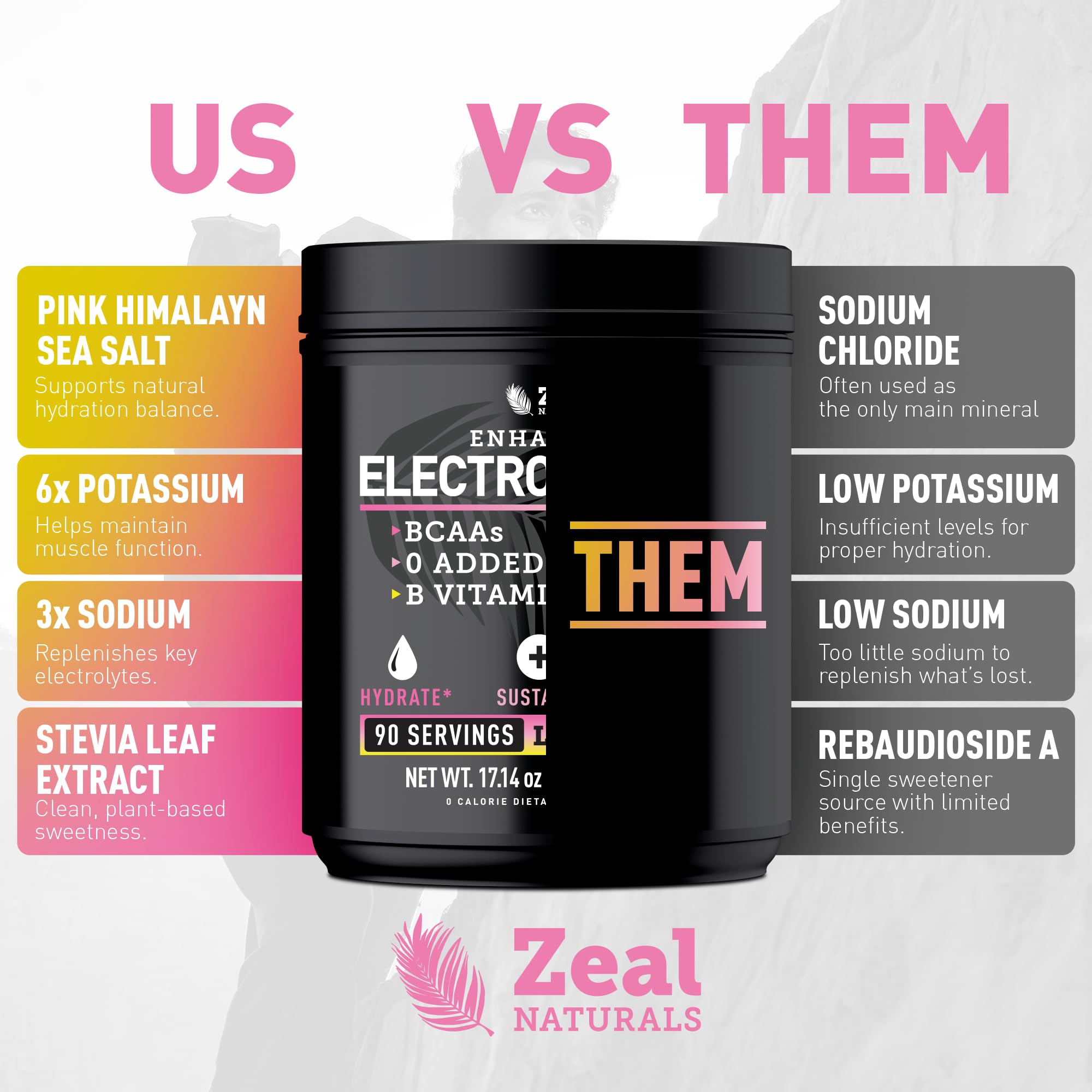 Zeal Electrolyte Powder - 90 Servings | Keto Hydration

