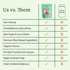Plant People WonderCalm Gummies Ashwagandha & Mushrooms

