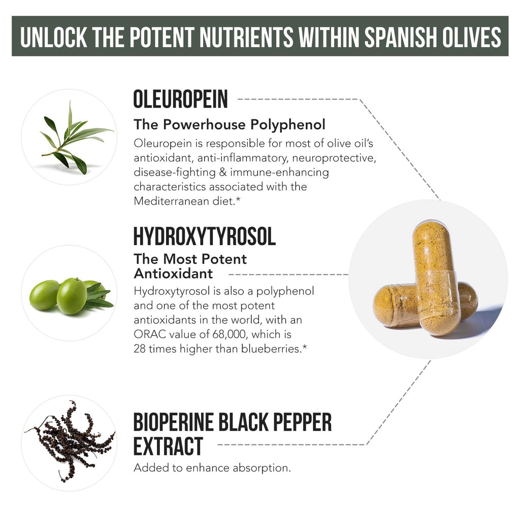 Olive Leaf Extract & Olive Fruit Extract by Total Olive

