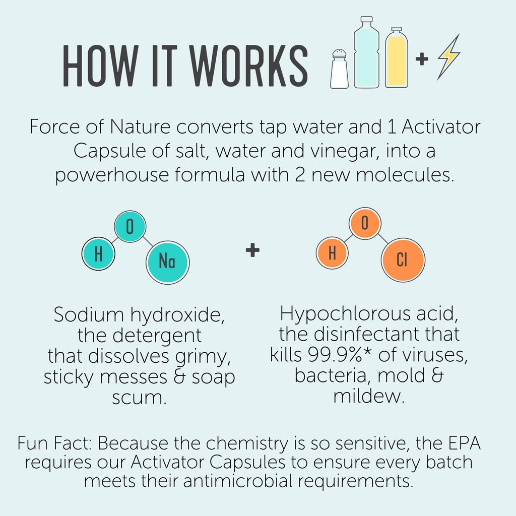 Force of Nature Activator Refills for Eco Cleaning

