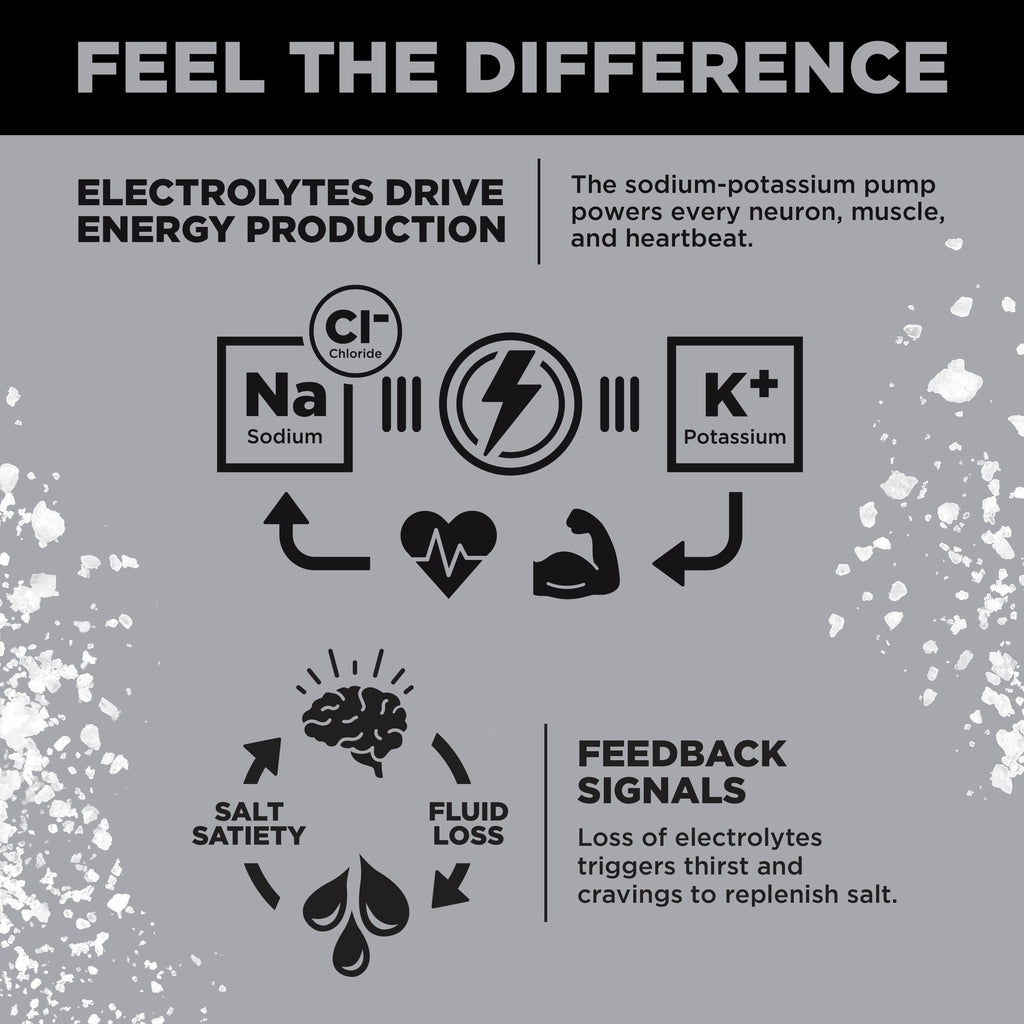 LMNT Electrolyte Drink Mix for Hydration


