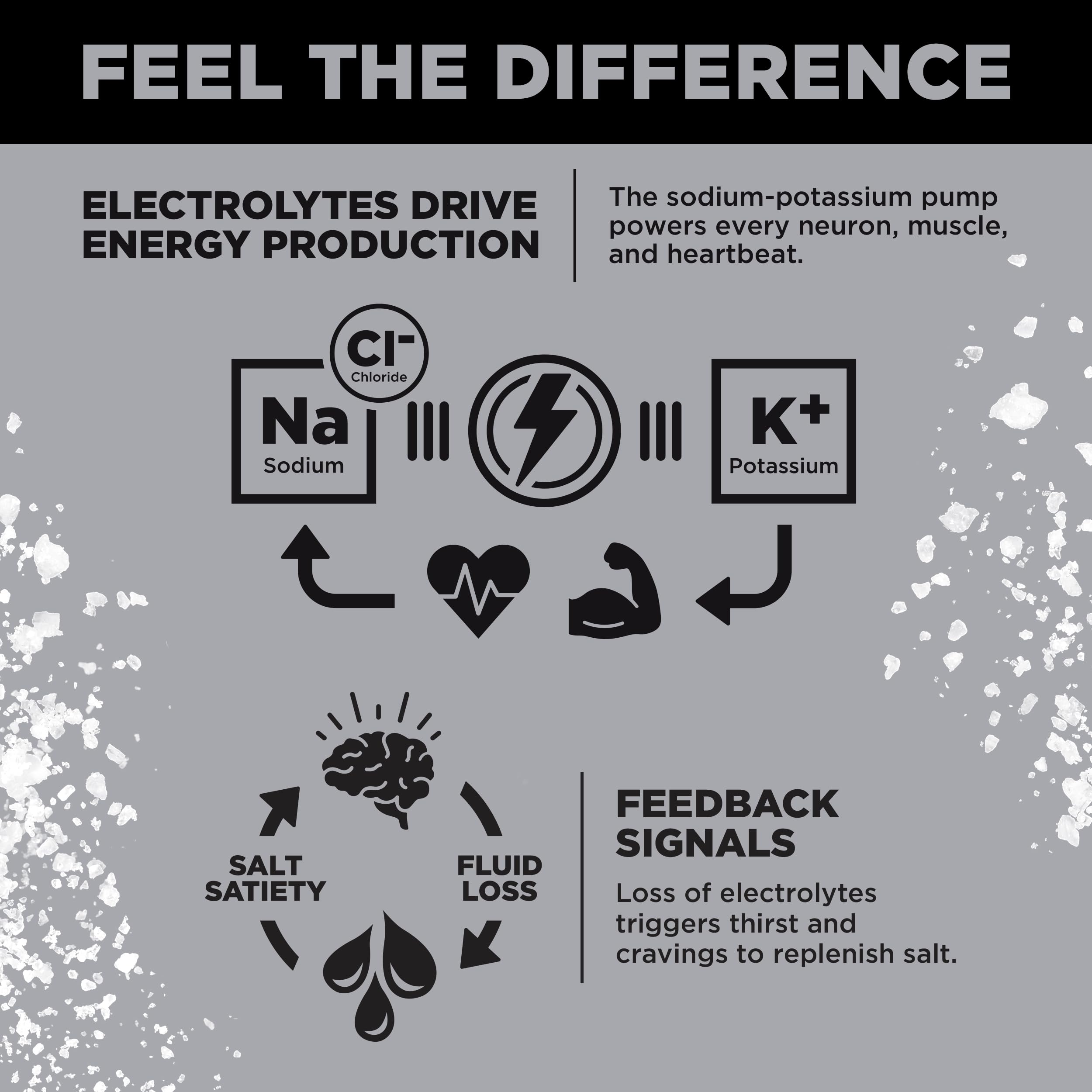 LMNT Electrolyte Drink Mix for Hydration

