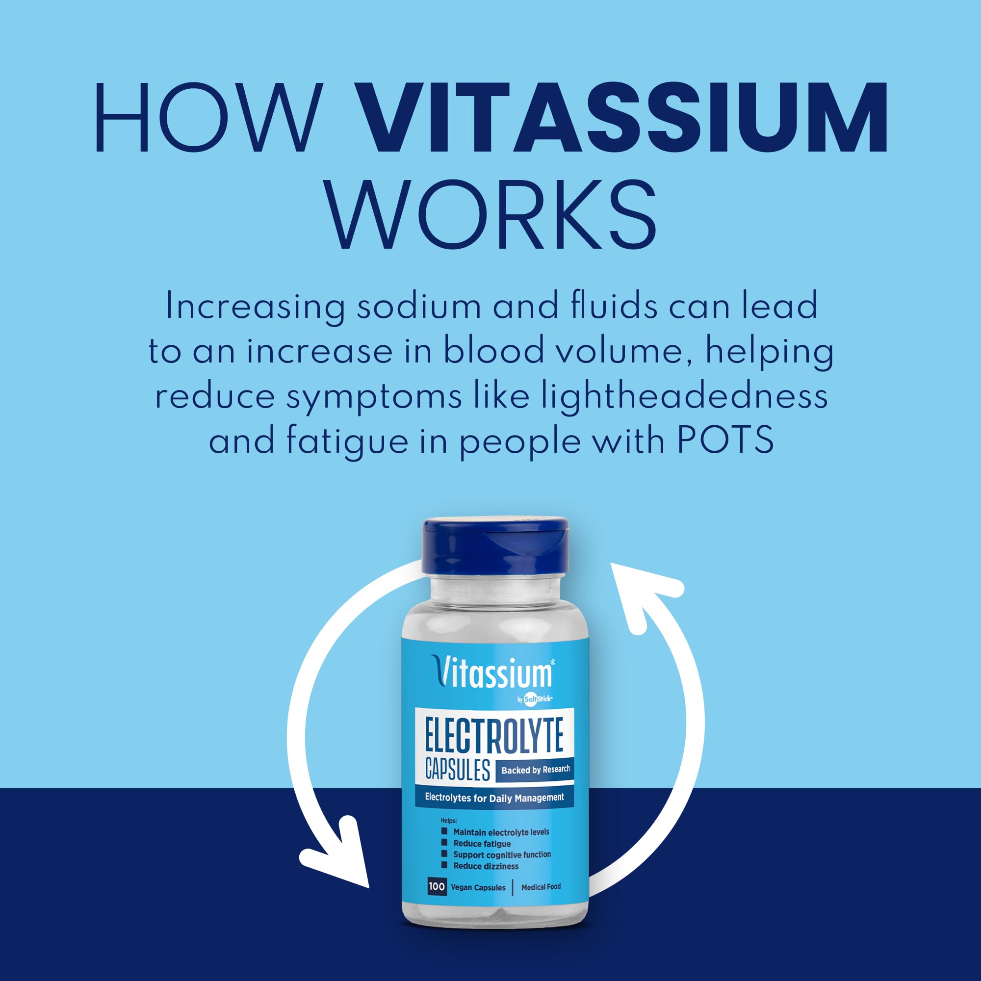 Vitassium Electrolyte Capsules for High Sodium Diets

