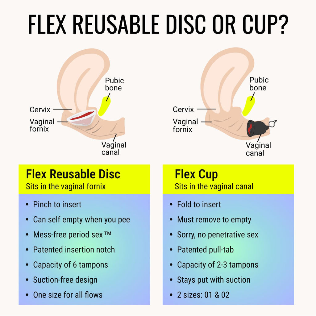 Flex Reusable Disc - Medical-Grade Silicone Protection

