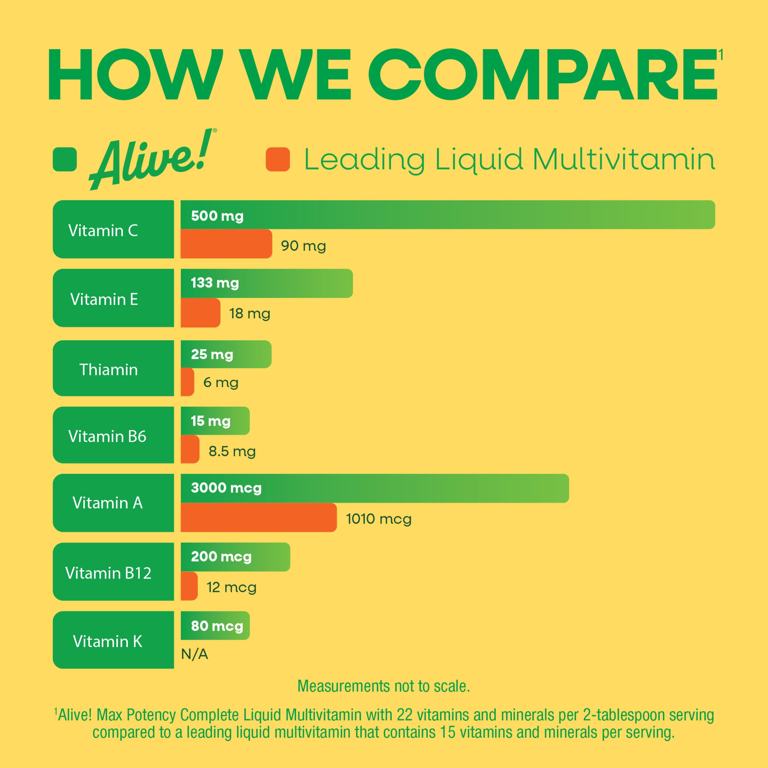 Nature's Way Alive! Max Potency Liquid Multivitamin | Energy

