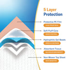 Curera Chucks Premium Disposable Underpads

