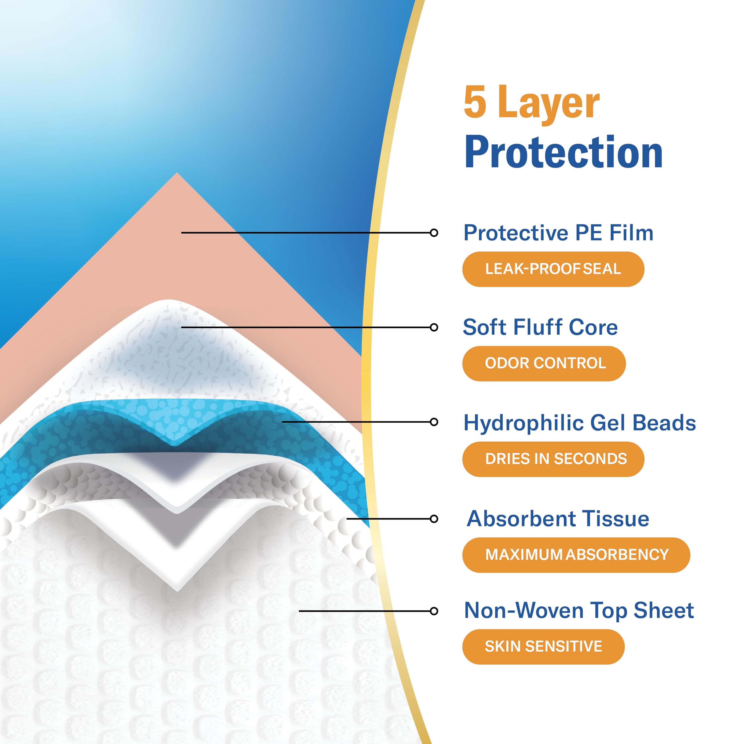 Curera Chucks Premium Disposable Underpads

