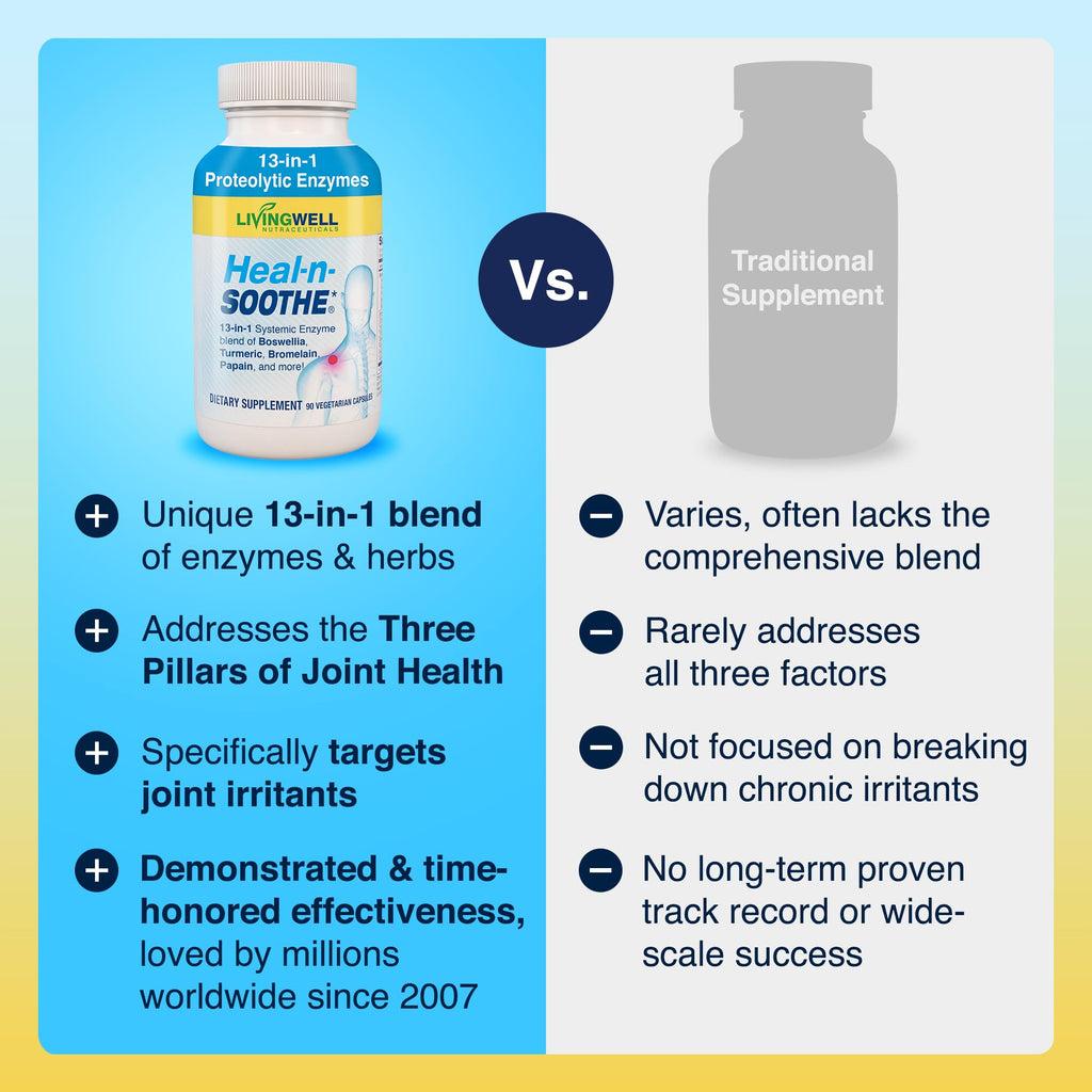 Heal-N-Soothe Proteolytic Systemic Enzymes – Joint Mobility

