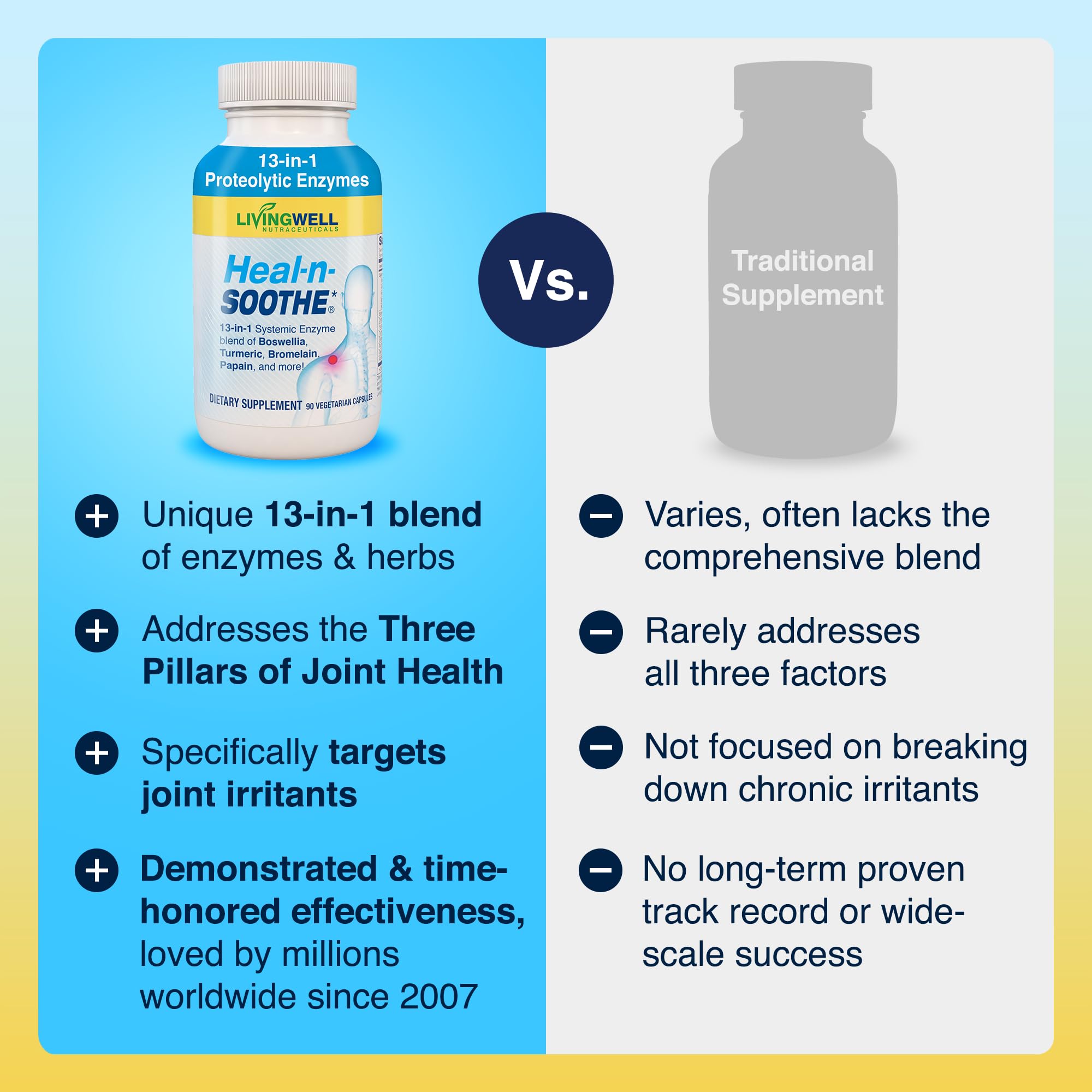 Heal-N-Soothe Proteolytic Systemic Enzymes – Joint Mobility

