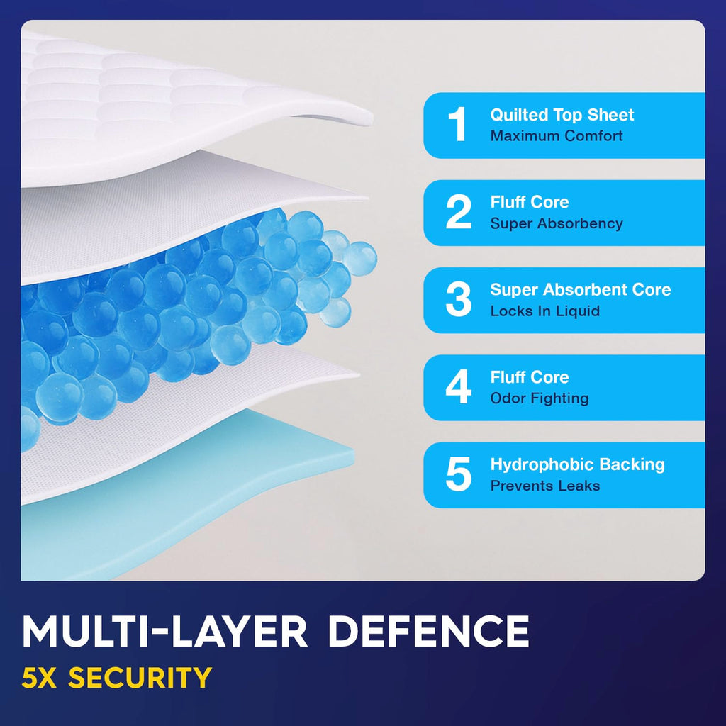 PULP Incontinence Underpads | Ultra-Absorbent Bed Pads

