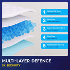 PULP Incontinence Underpads | Ultra-Absorbent Bed Pads

