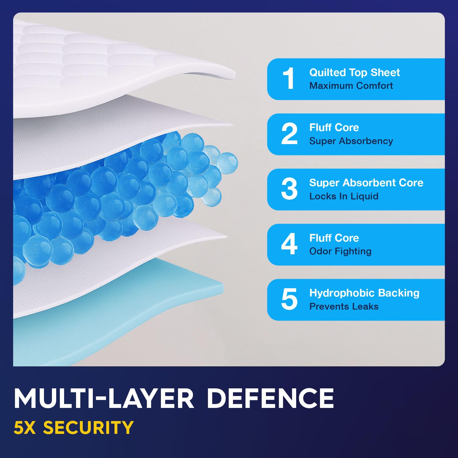 PULP Incontinence Underpads | Ultra-Absorbent Bed Pads

