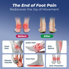 Heavy Duty Orthotics Insoles for Plantar Fasciitis | Arch Support

