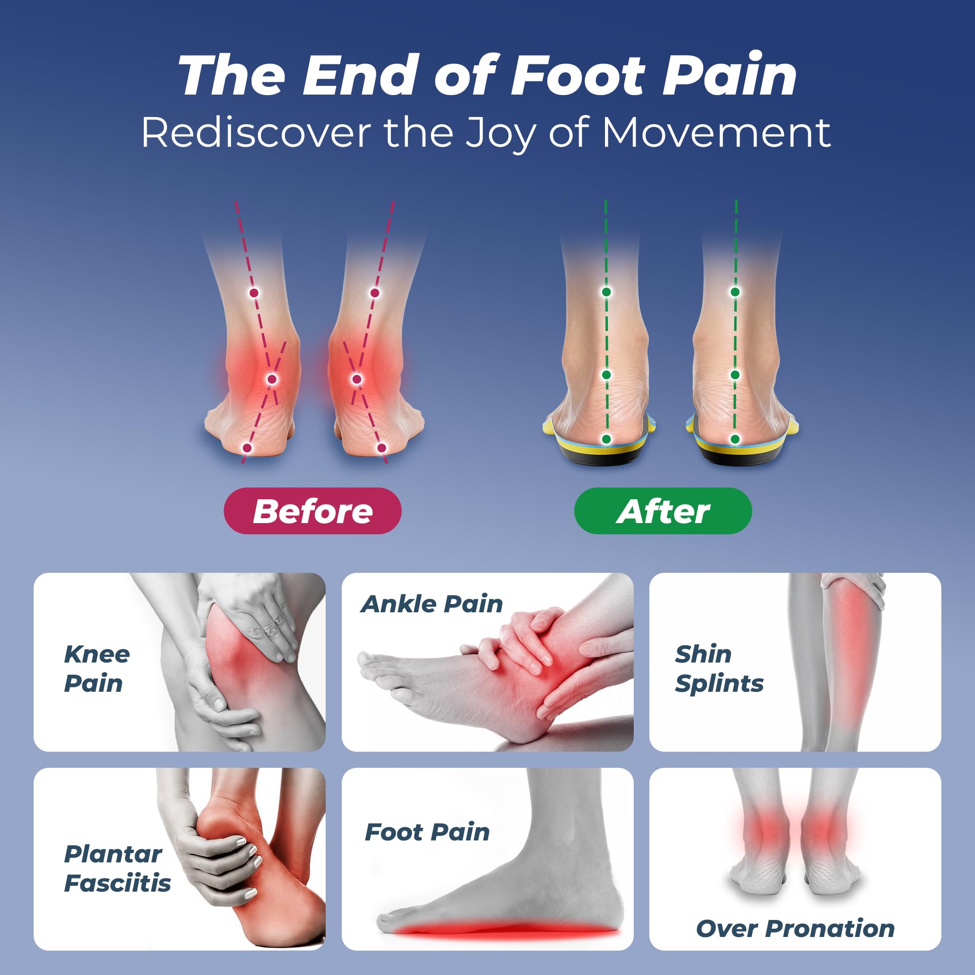 Heavy Duty Orthotics Insoles for Plantar Fasciitis | Arch Support


