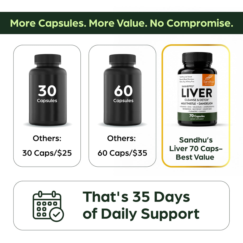 Sandhu's Liver Cleanse Detox Capsules | Milk Thistle

