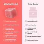 kindnature Myo-Inositol and D-Chiro Inositol Gummies for Women

