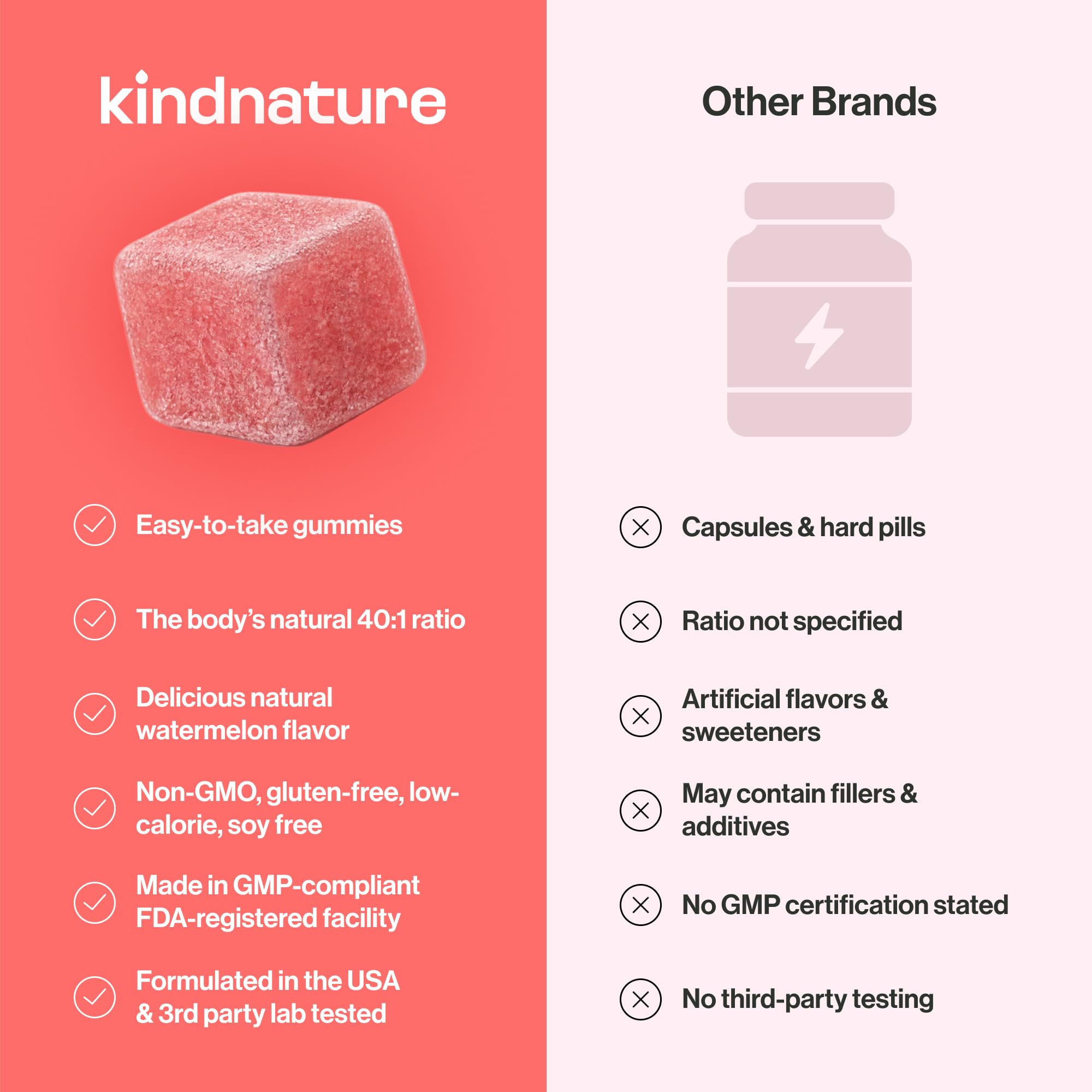 kindnature Myo-Inositol and D-Chiro Inositol Gummies for Women


