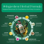 Sculptique Lymphatic Drainage Supplement

