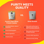 Ascent Clear Whey Protein Powder 100% Isolate

