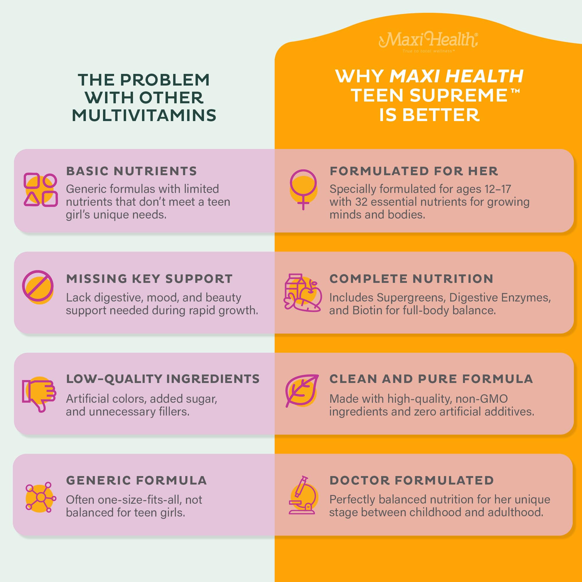 Maxi Health Teen Multivitamin for Teens | Immune and Growth

