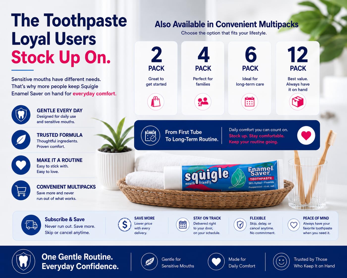 Squigle Enamel Saver Toothpaste for Canker Sore Care

