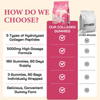 Hydrolyzed Collagen Gummies for Skin, Hair, Nails and Joints

