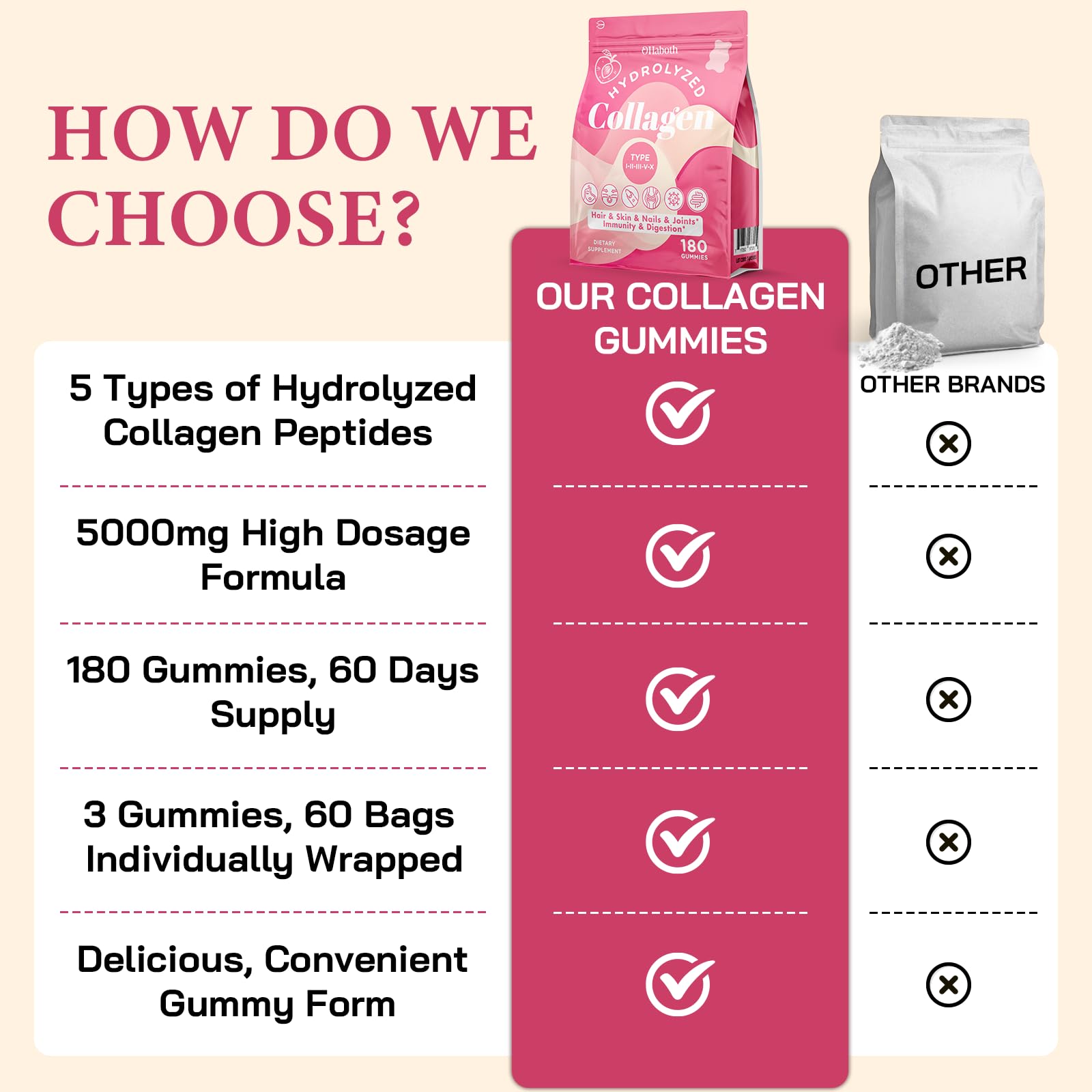 Hydrolyzed Collagen Gummies for Skin, Hair, Nails and Joints

