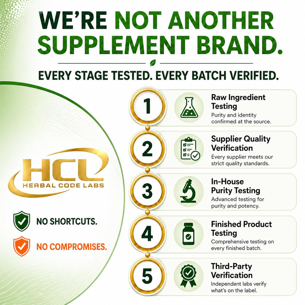 Chlorella Spirulina Capsule | Green Superfood

