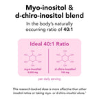 Theralogix Ovasitol Inositol Powder for Hormone Balance

