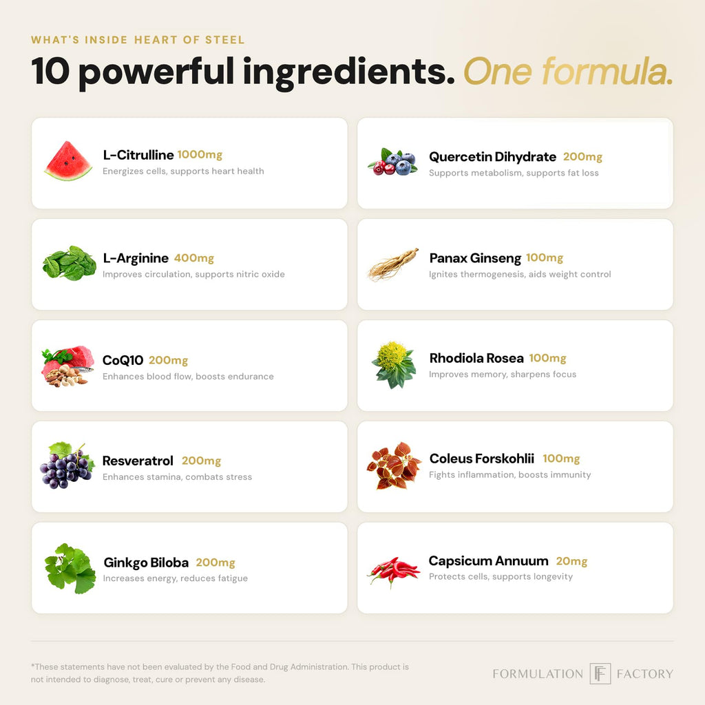Nitric Oxide Supplement - Formulation Factory Heart of Steel

