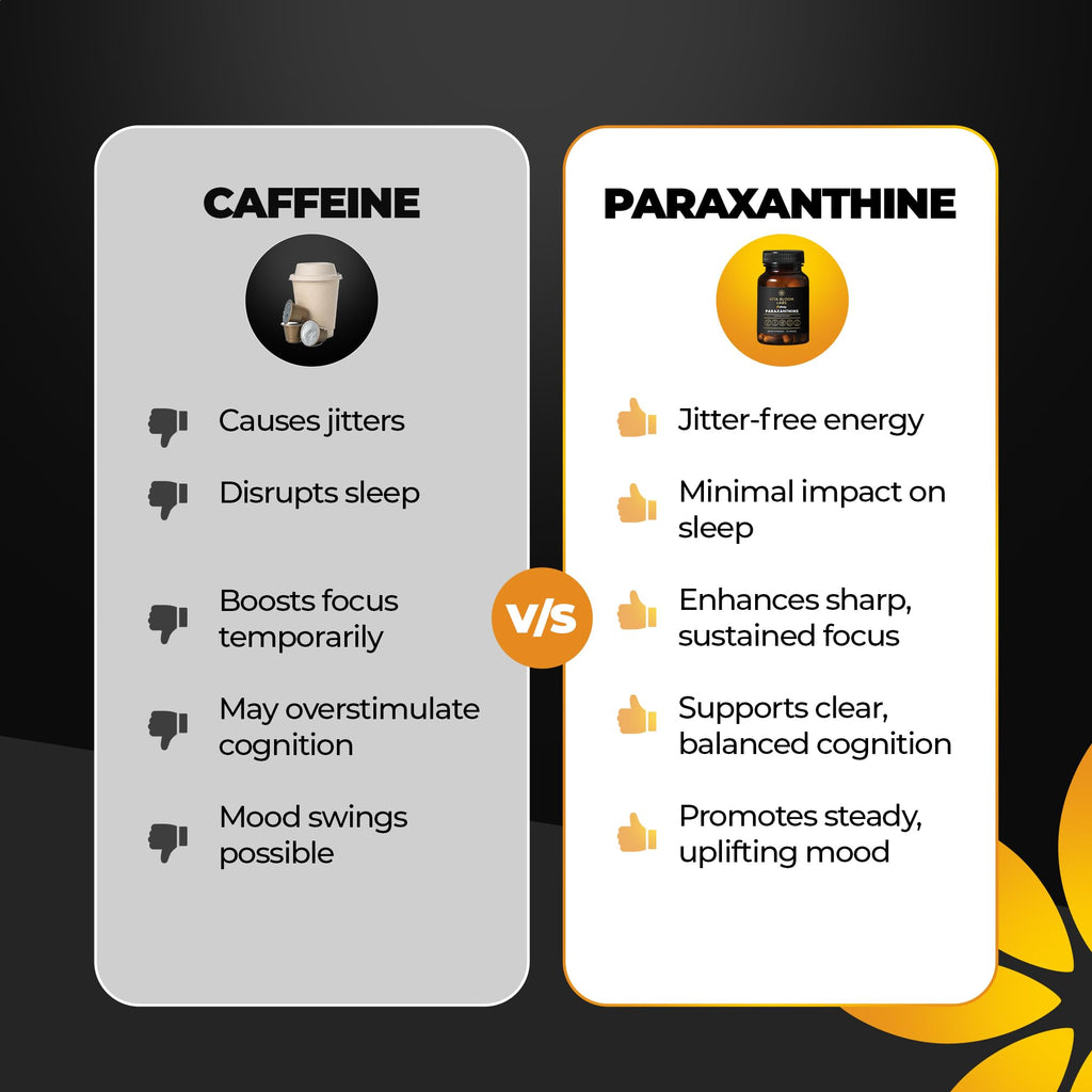 Paraxanthine Capsules by Enfinity | Clean Energy & Focus

