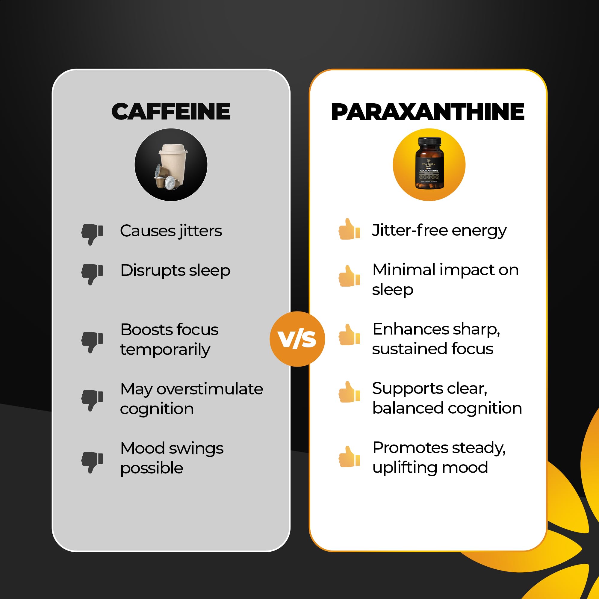 Paraxanthine Capsules by Enfinity | Clean Energy & Focus

