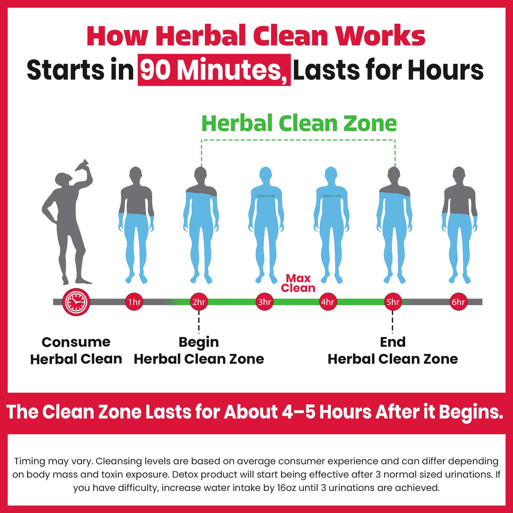 Herbal Clean Detox Drink | Same-Day Full-Body Cleanse

