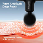 HEYCHY Mini Massage Gun Deep Tissue Percussion Massager


